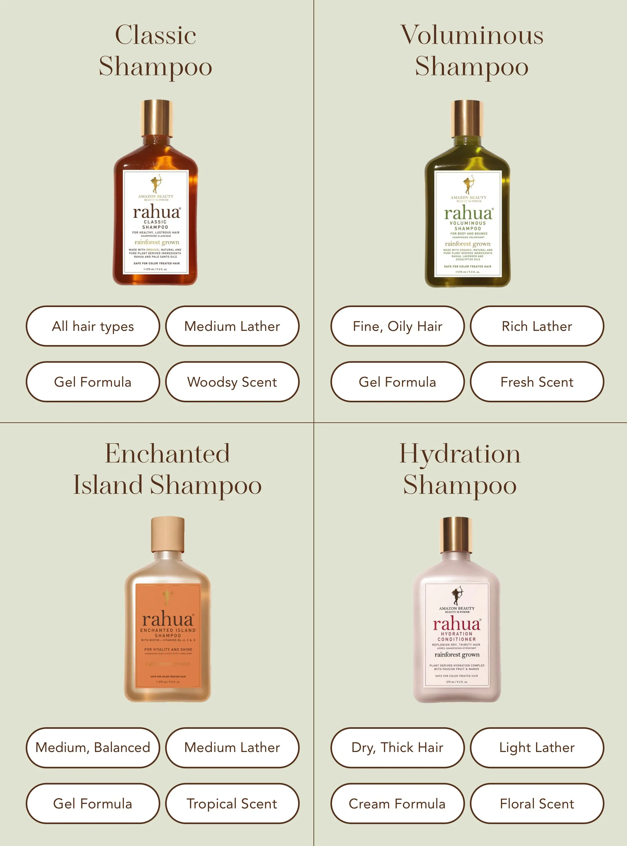 Hydration Essential Hair Care Set